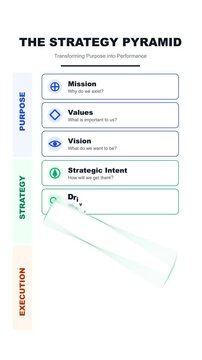 Strategy Pyramid Infographic For Business Purpose And Execution