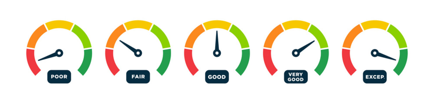 Credit score indicator gauges with different rating. Finance Risk meter with poor, fair and good, exceptional scale. Economy assessment, loan and debt level. Success credit measurement vector chart.