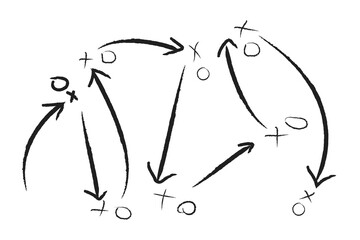 Hand-drawn tic-tac-toe strategy diagram with arrows showing game flow and X and O markers, representing decision making and planning.