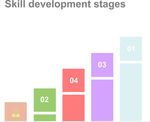 Skill development stages infographic showing progressive growth ascending pastel columns represent growth