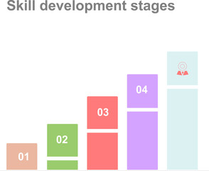 Skill development stages infographic showing progressive growth pastel columns illustrate milestone