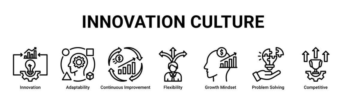 Innovation Culture web banner icon vector illustration with icons of Innovation, Adaptability, Continuous Improvement, Flexibility, Growth Mindset, Problem Solving and Competitive