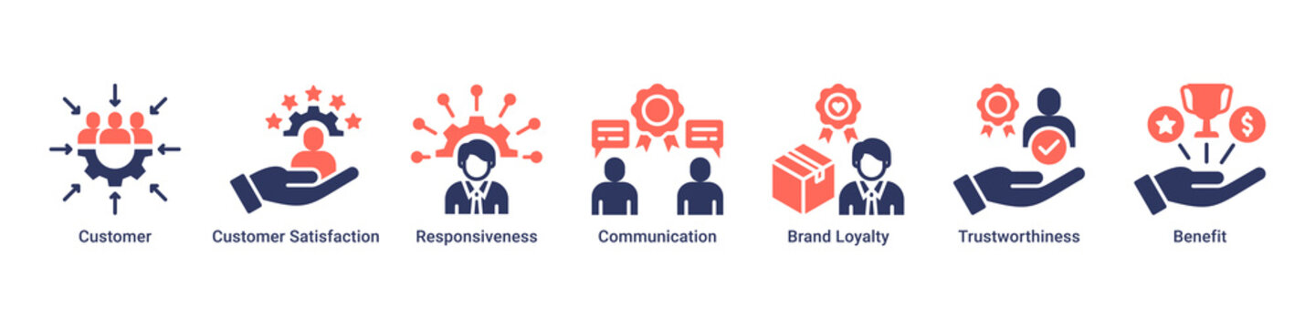 Customer Focus web banner icon vector illustration with icons of Customer, Customer Satisfaction, Responsiveness, Communication, Brand Loyalty, Trustworthiness and Benefit