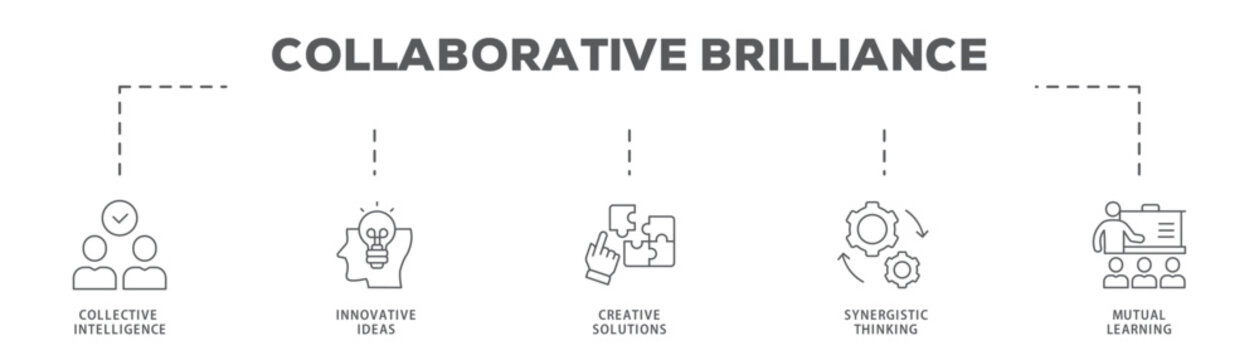 Collaborative Brilliance banner web icon vector illustration concept with icon of Collective Intelligence, Innovative Ideas, Creative Solutions, Synergistic Thinking, Mutual Learning