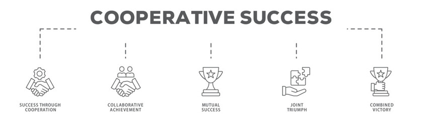 Obraz premium Cooperative Success banner web icon vector illustration concept with icon of Success Through Cooperation, Collaborative Achievement, Mutual Success, Joint Triumph, Combined Victory