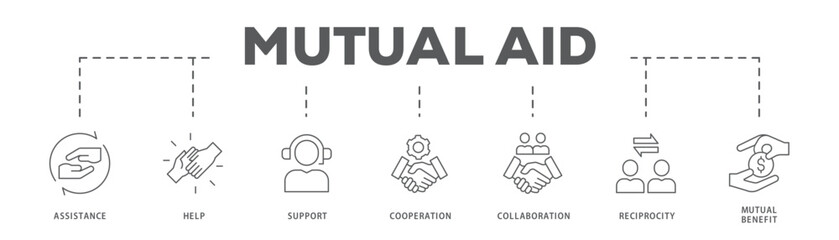 Fototapeta premium Mutual Aid banner web icon vector illustration concept with icon of Assistance, Help, Support, Cooperation, Collaboration, Reciprocity, Mutual Benefit