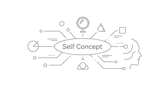 Vector illustration of self concept mind map, psychology or identity infographic, for presentation or website, isolated on transparent background, png