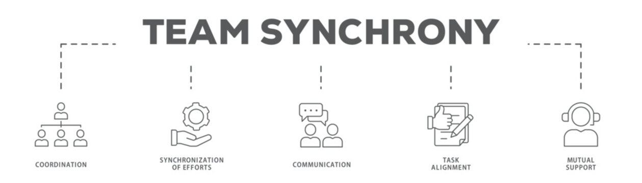 Team Synchrony banner web icon vector illustration concept with icon of Coordination, Synchronization of Efforts, Communication, Task Alignment, Mutual Support