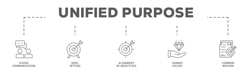 Unified Purpose banner web icon vector illustration concept with icon of Vision Communication, Goal Setting, Alignment of Objectives, Shared Values, Common Mission © Ski14