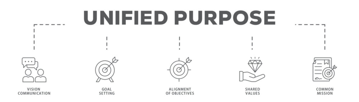 Unified Purpose banner web icon vector illustration concept with icon of Vision Communication, Goal Setting, Alignment of Objectives, Shared Values, Common Mission