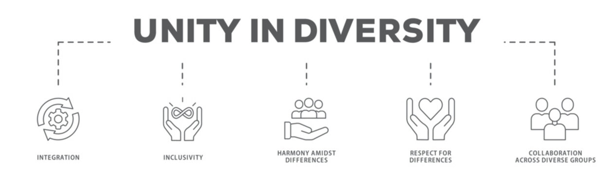 Unity in Diversity banner web icon vector illustration concept with icon of Integration, Inclusivity, Harmony Amidst Differences, Respect for Differences, Collaboration Across Diverse Groups