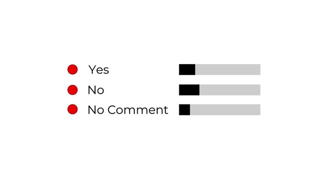 interactive yes no no comment voting animation for poll ui interface 4k.