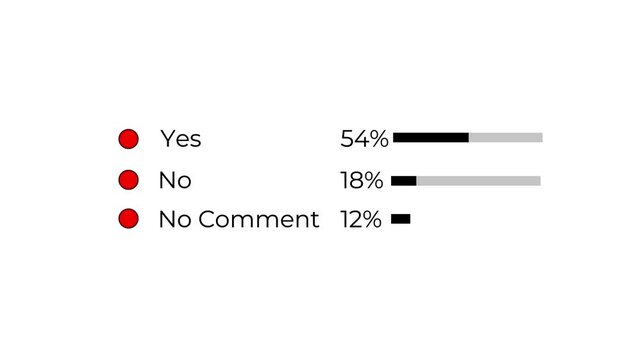 yes no no comment voting poll results animation for modern ui statistics and data visualization.