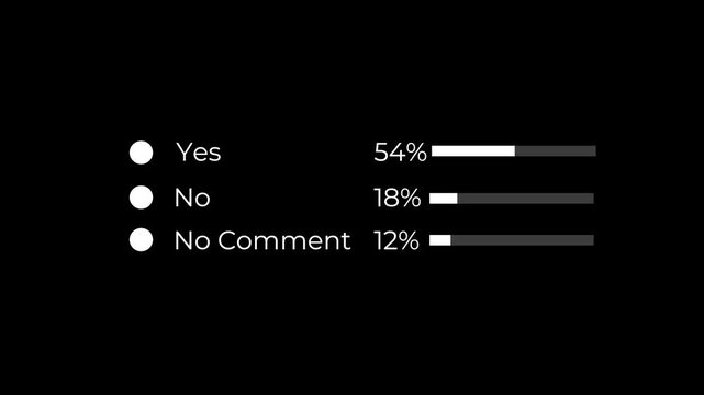 yes no no comment poll results ui animation for online voting survey and statistics presentation.