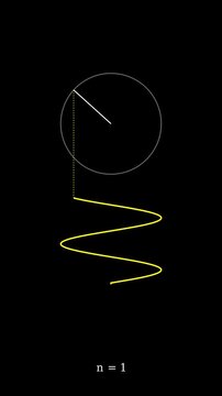 Vertical Fourier Series Animation: Sine to Square Wave Decomposition. Math & Physics Visualization.
