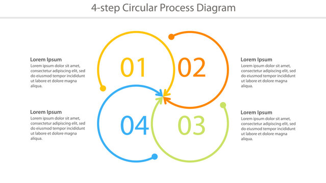 4-step circular process diagram template with colorful numbered segments and placeholder text for business or project visualization.