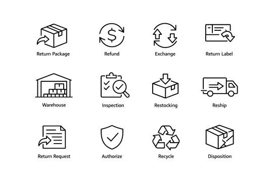 Return process icons: package, refund, exchange, label, inspection, restocking