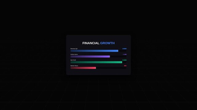 Financial growth chart showing revenue, active users, net profit, and market share