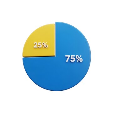 Pie chart showing 75% and 25% distribution with vibrant blue and yellow colors