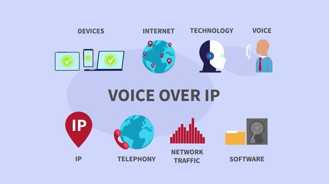 Voice Over IP VoIP Technology Infographic with Telephony and Network Icons cartoon animation