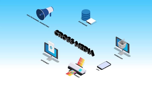 Cross Media Marketing Concept with Integrated Digital and Print Communication Channels 3d animation cartoon