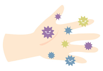 横向きの左手とバイキン