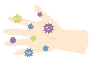 横向きの右手とバイキン