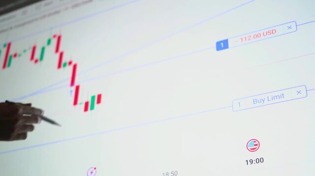 Real-Time Stock Market Chart Analysis: Live Price Action & Market Trends