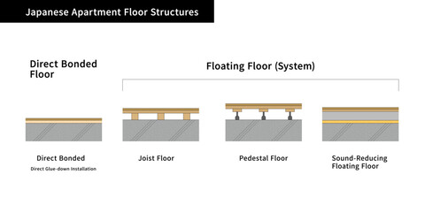 Japanese Apartment Floor Structure Diagram Vector Illustration