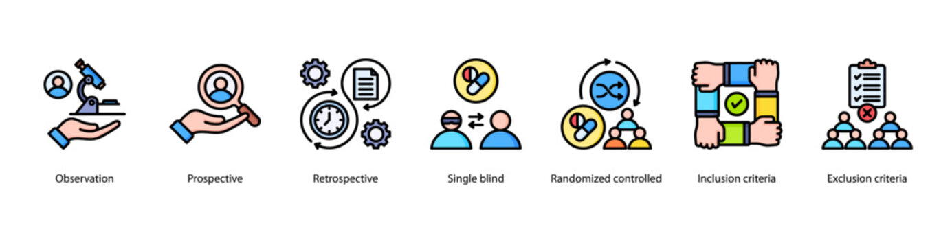 Study Design Approaches web banner featuring Observation, Prospective, Retrospective, Single Blind, Randomized Controlled, Inclusion Criteria, and Exclusion Criteria.