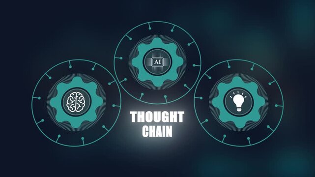 Artificial intelligence thought chain concept, AI digital brain and creative idea gears, Machine learning logic, Innovation technology background.