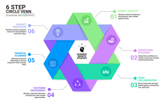 A modern 6 Step Circle hexagonal Venn diagram infographic illustration business growth strategy.
