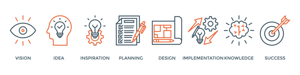 Creativity banner web icon vector illustration concept with icon of vision, idea, inspiration, planning, design, implementation, knowledge and success © Kholifah rokhman