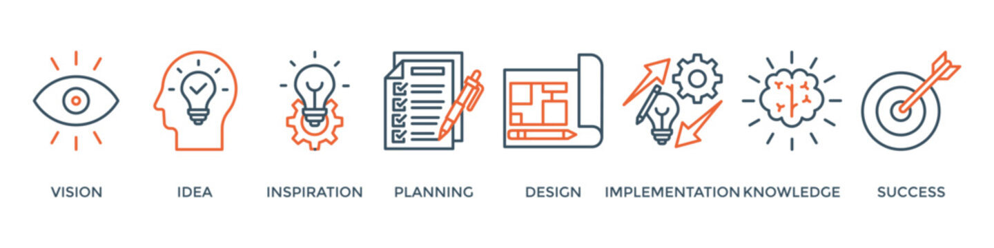 Creativity banner web icon vector illustration concept with icon of vision, idea, inspiration, planning, design, implementation, knowledge and success