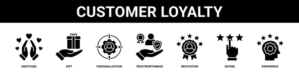 Naklejka premium Customer Loyalty web banner icon set collection solid style.