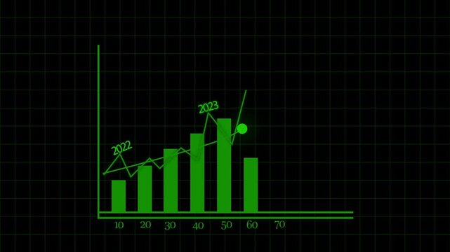 Graph Showing Data Trends from 2022 to 2026 Animation