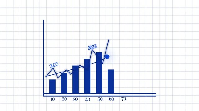 Graph Showing Data Trends from 2022 to 2026 Animation