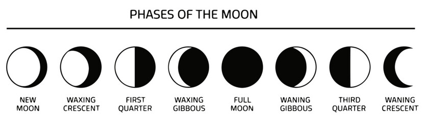 moon phases astronomy silhouette icon set
