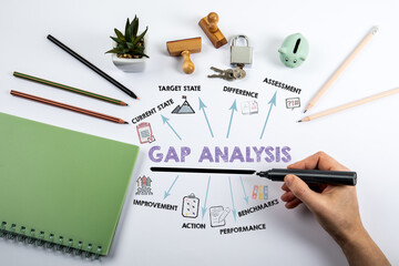 Gap analysis Concept. Illustration with Icons  Keywords and Arrows. Human Hand with Black Marker