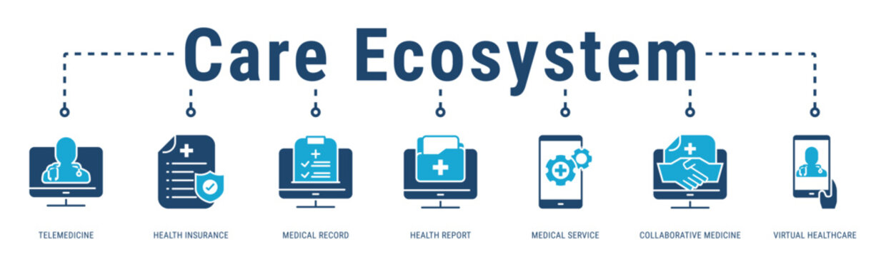 Care Ecosystem web banner icon vector illustration with Telemedicine, Health Insurance, Medical Record, Health Report, Medical Service, Collaborative Medicine and Virtual Healthcare