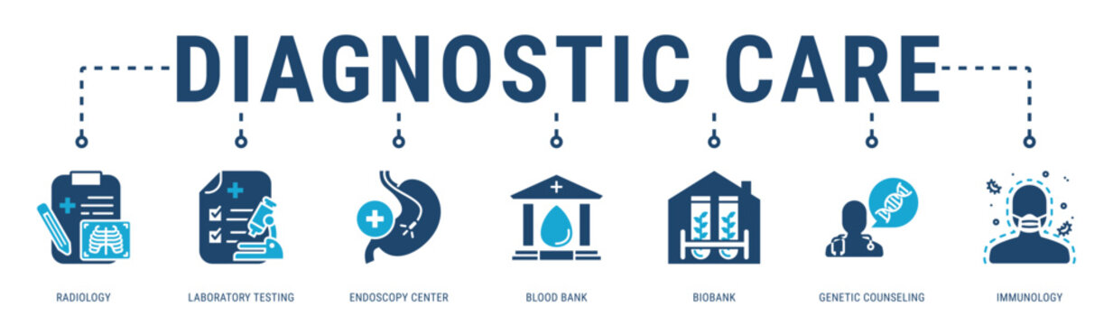 Diagnostic Care web banner icon vector illustration featuring Radiology, Laboratory Testing, Endoscopy Center, Blood Bank, Biobank, Genetic Counseling and Immunology