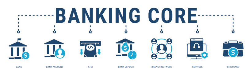 Banking Core web banner icon vector illustration with Bank, Bank Account, ATM, Bank Deposit, Branch Network, Services and Briefcase
