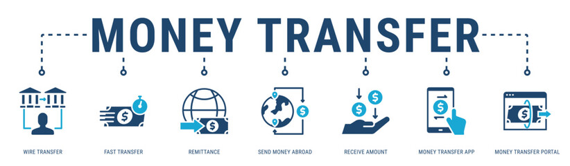 Money Transfer web banner icon vector illustration with Wire Transfer, Fast Transfer, Remittance, Send Money Abroad, Receive Amount, Money Transfer App and Money Transfer Portal