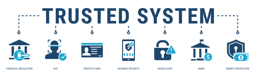 Trusted System web banner icon vector illustration featuring Financial Regulation, KYC, Identity Card, Payment Security, Fraud Alert, Bank and Money Protection