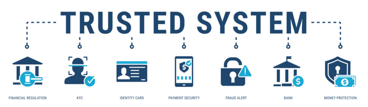 Trusted System web banner icon vector illustration featuring Financial Regulation, KYC, Identity Card, Payment Security, Fraud Alert, Bank and Money Protection