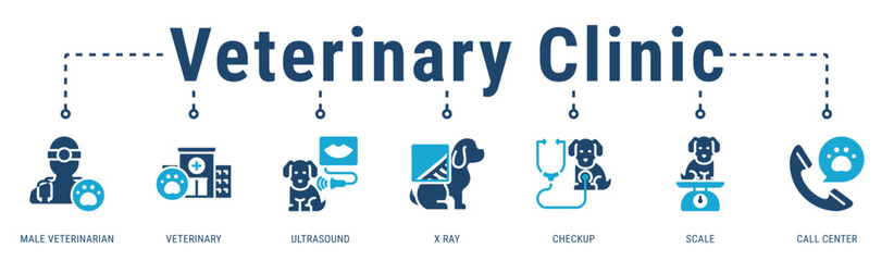 Veterinary Clinic banner presenting diagnostic tools and professional services for accurate pet health assessment