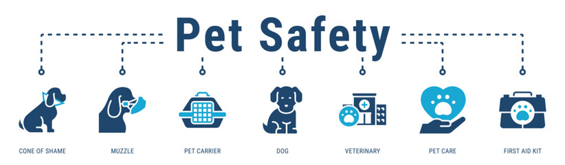 Pet Safety banner presenting protective equipment used during treatment, recovery, and safe pet handling
