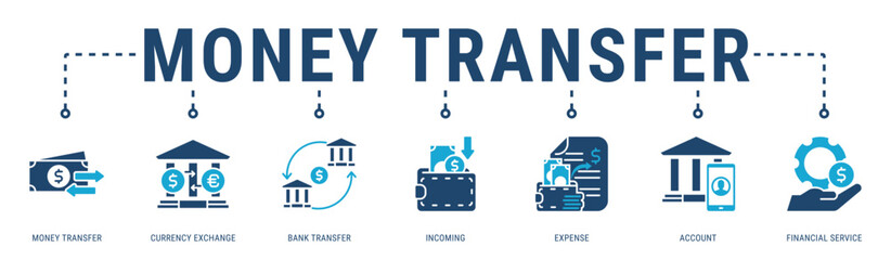Obraz premium Money Transfer web banner icon vector illustration featuring Money Transfer, Currency Exchange, Bank Transfer, Incoming, Expense and Account