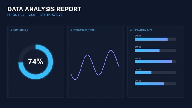 Data analysis report with charts and graphs showcasing performance metrics and progress