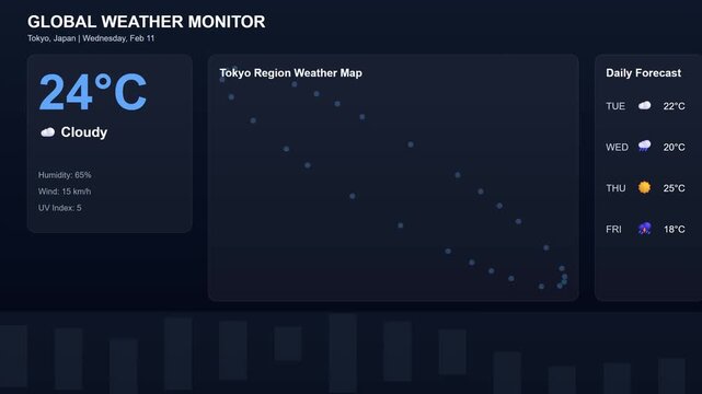 Global Weather Monitor Dashboard UI displaying temperature, humidity, wind speed, and a regional weather map with daily forecasts
